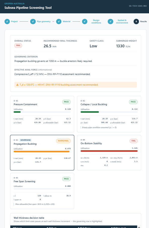 SolarGate — Gate 0 dashboard showing readiness score, fatal constraints and financial summary