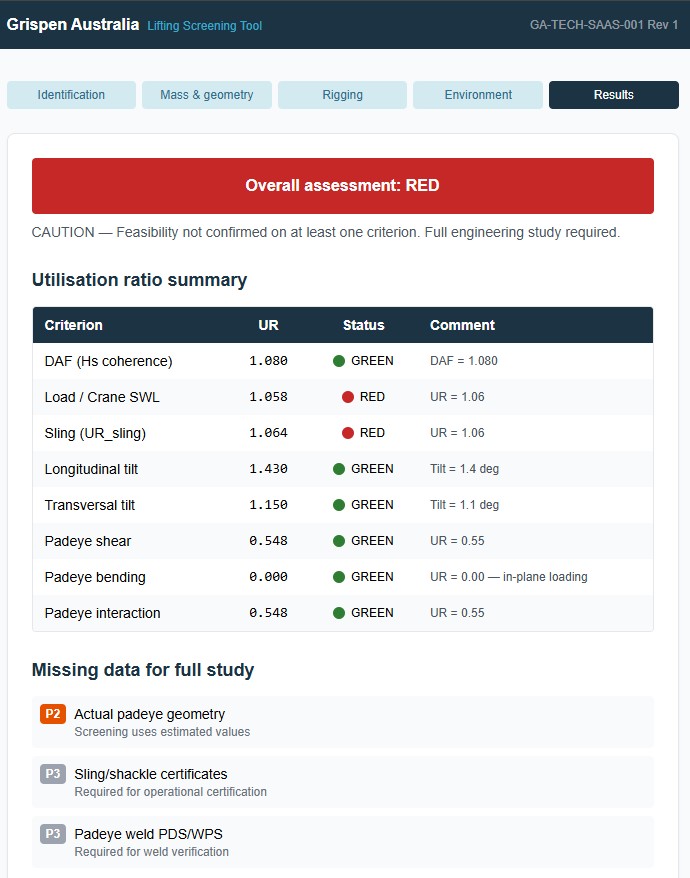 Lifting Screening Tool — results view showing utilisation ratios and colour-coded assessment