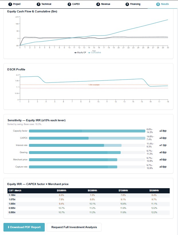 SolInvest — results page showing Equity IRR, Project IRR, DSCR and revenue chart